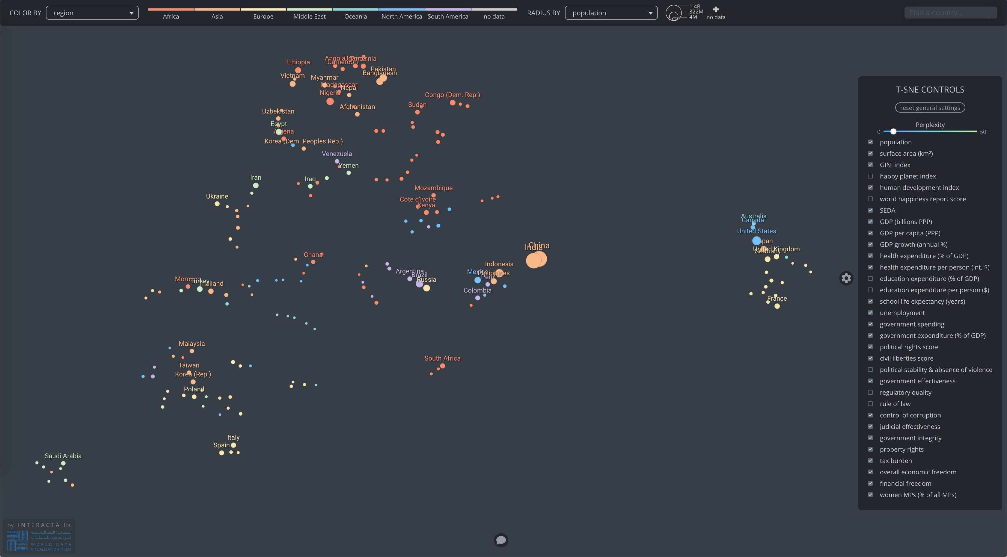 The Winners of the World Data Visualization Prize 2019 — Information is ...