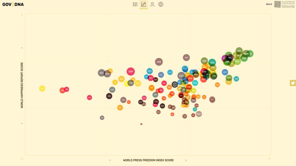 The Winners of the World Data Visualization Prize 2019 — Information is ...