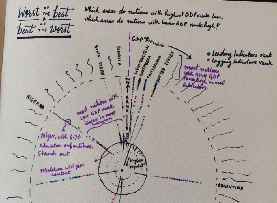 The Winners of the World Data Visualization Prize 2019 — Information is ...