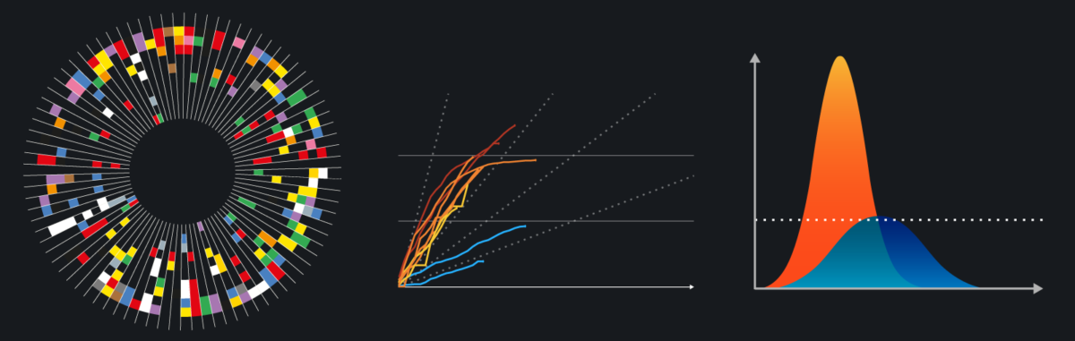 Training Tracking Data Visualization Examples Learn-when-you-want Data Visualisation Training — Information is Beautiful