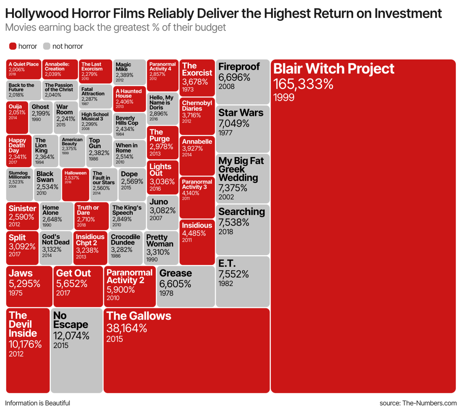 what-is-the-most-successful-hollywood-movie-of-all-time-information