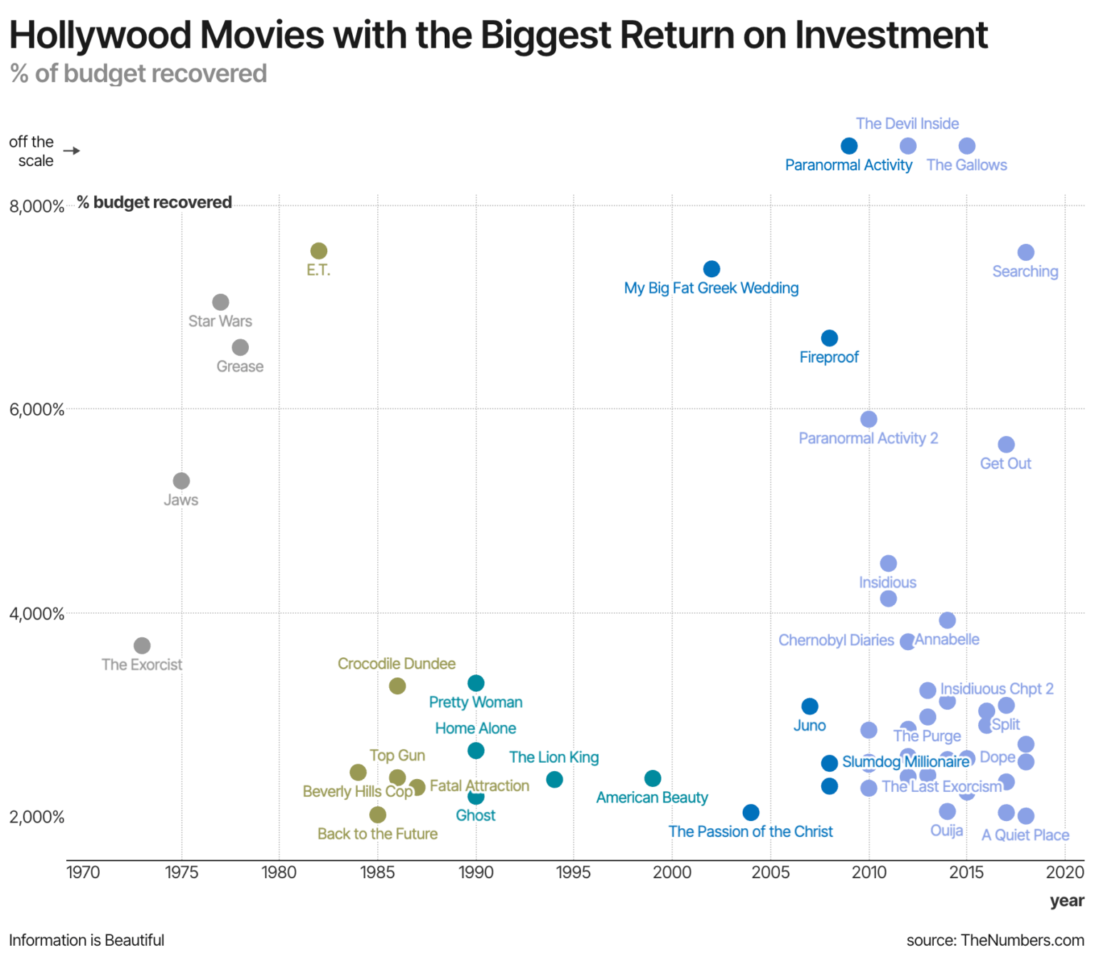 What is The Most Successful Hollywood Movie of All Time? — Information