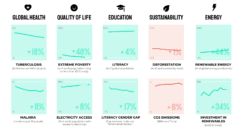 The Winners of the World Dataviz Prize 2023 — Information is Beautiful