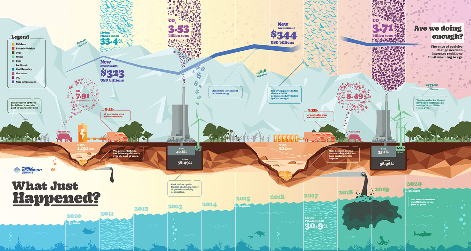 The Winners of the World Dataviz Prize 2023 — Information is Beautiful