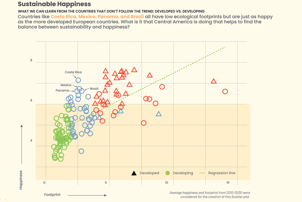 The Winners of the World Dataviz Prize 2023 — Information is Beautiful