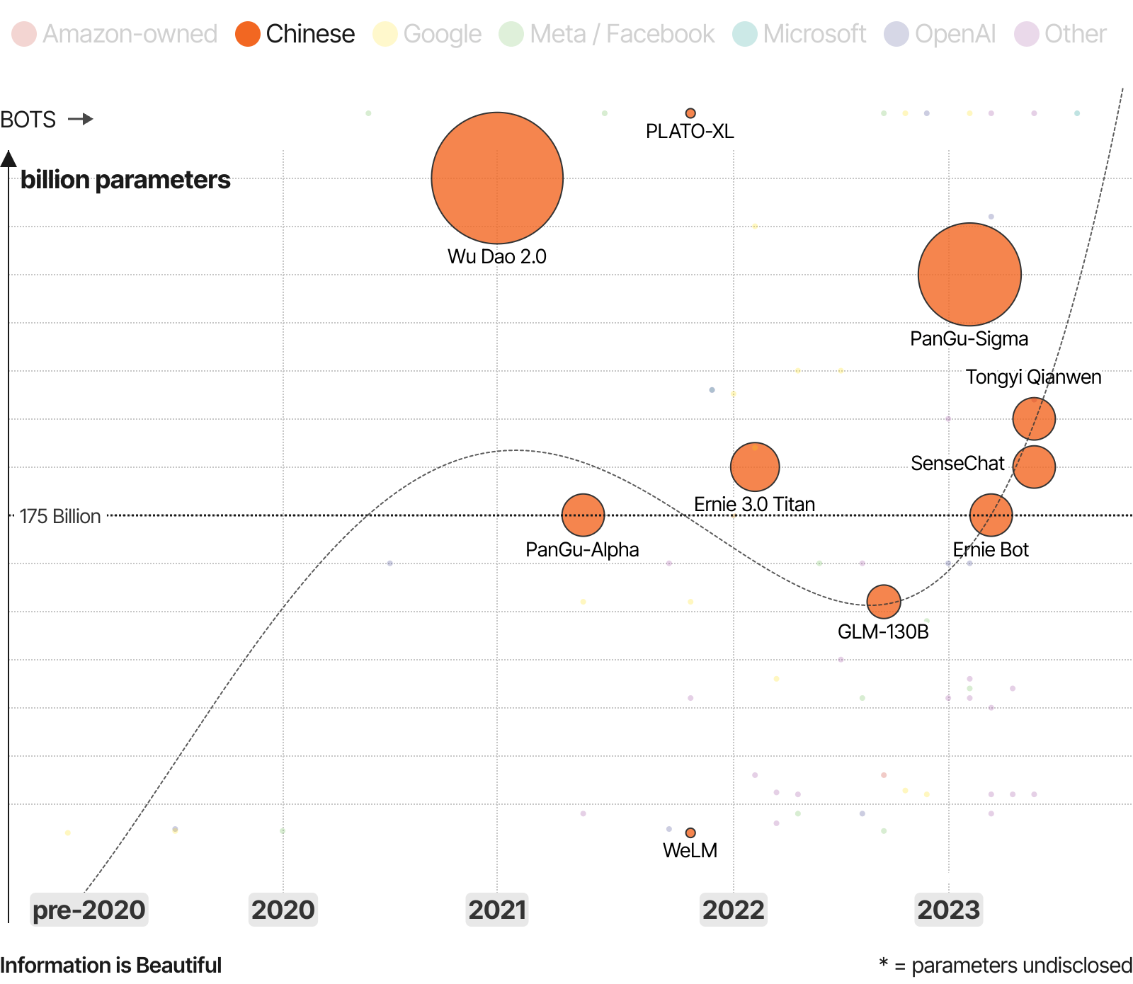 Evolution Curves Of The Unknown Parameters Download