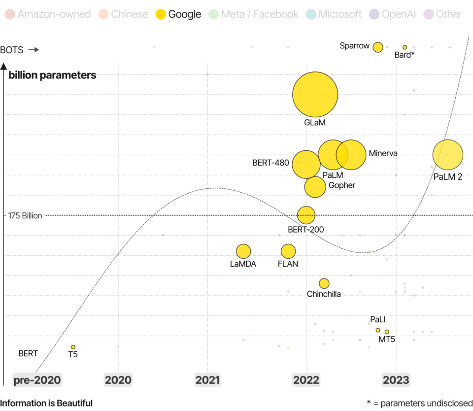 The Rise of Generative AI Large Language Models (LLMs) like ChatGPT ...